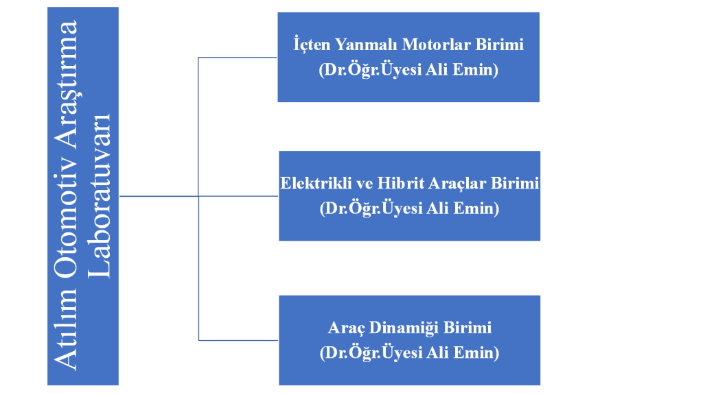 1731175824-Laboratuvar sorumluları.png